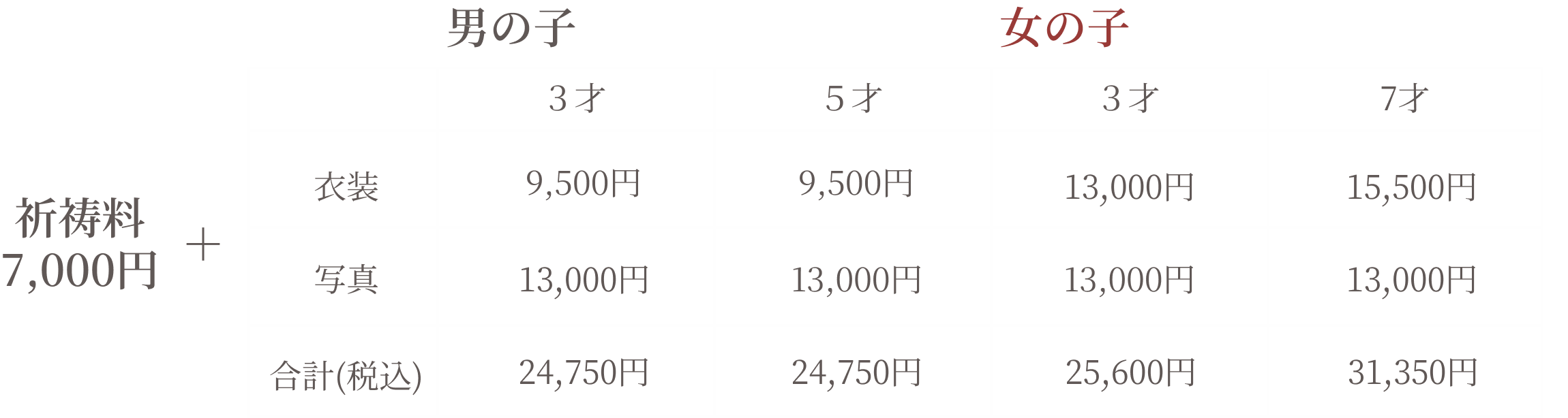 七五三パック料金表
