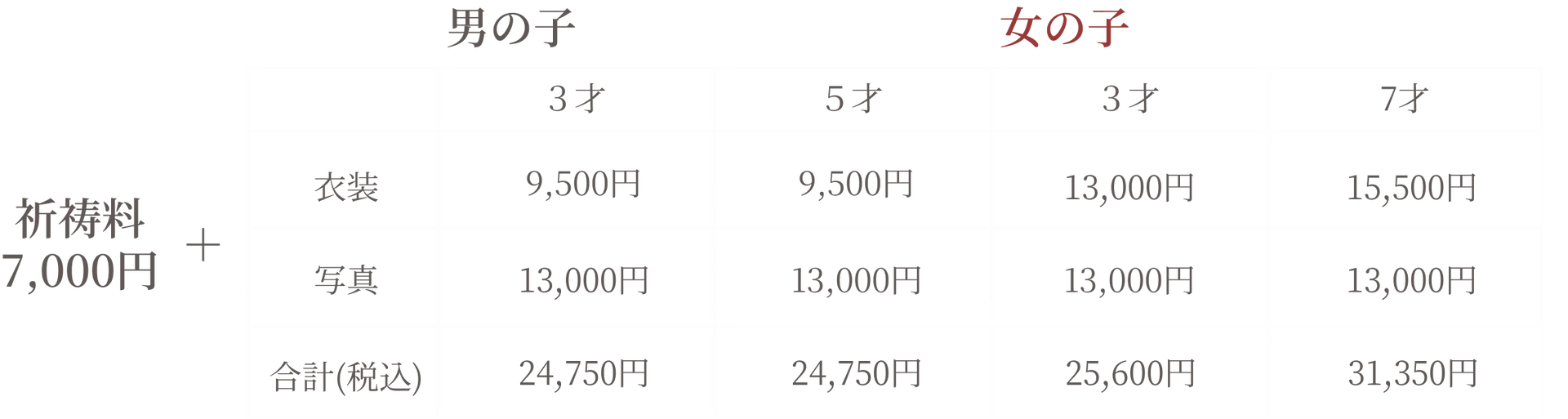 七五三パック料金表