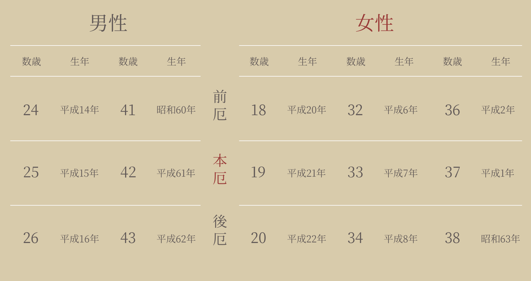 令和7年厄年表