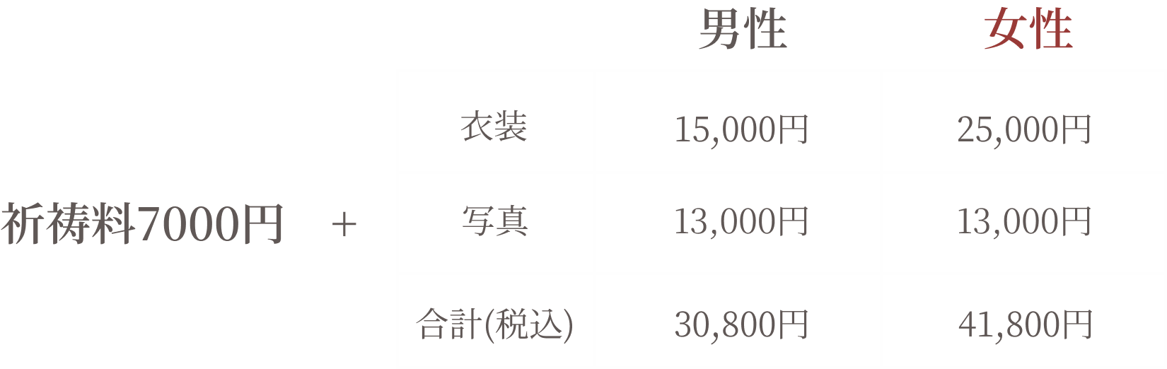年賀パック料金表